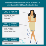 Kezelési idő változása a szőrnövekedés figyelembevételével